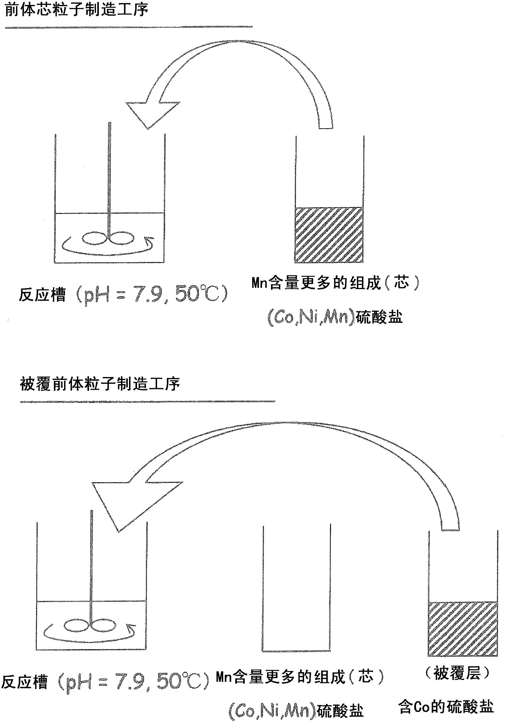 Active material for nonaqueous electrolyte secondary battery, method for production of the active material, electrode for nonaqueous electrolyte secondary battery and nonaqueous electrolyte secondary battery