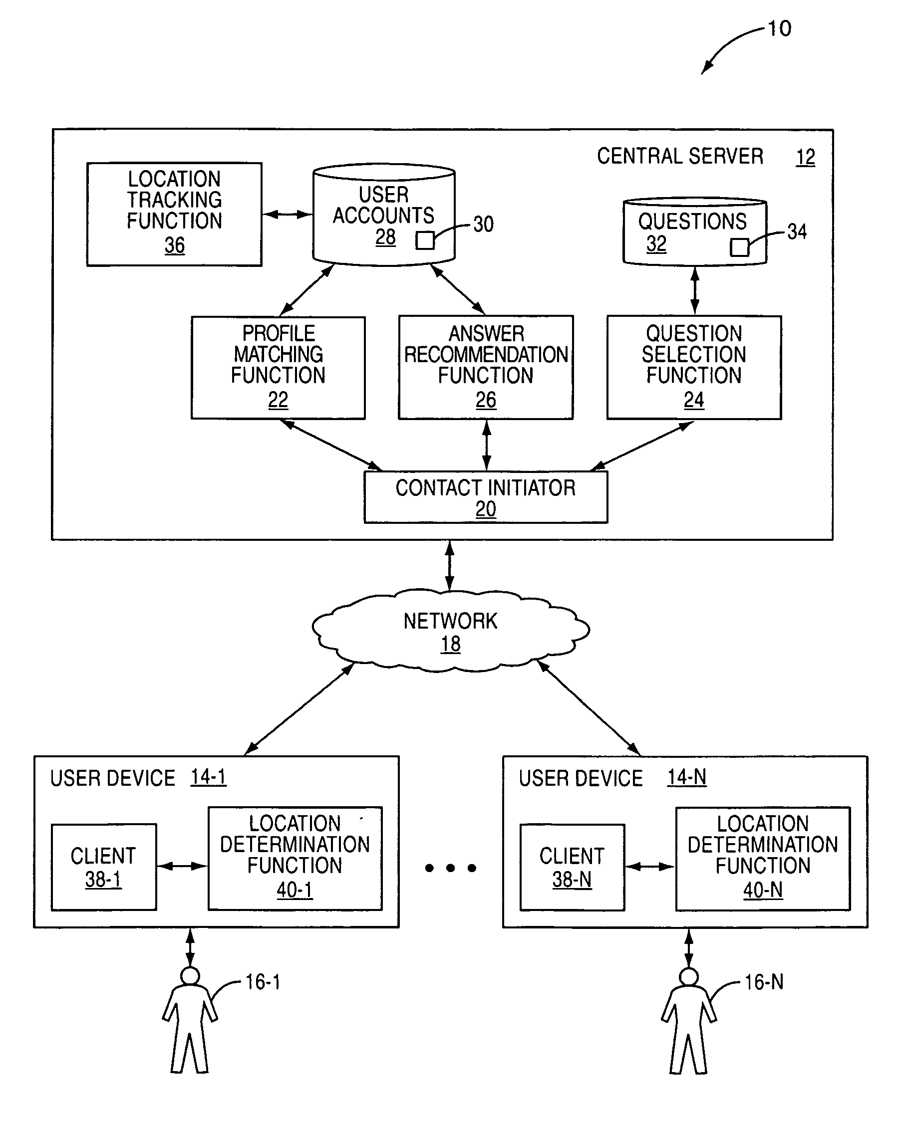 Question server to facilitate communication between participants