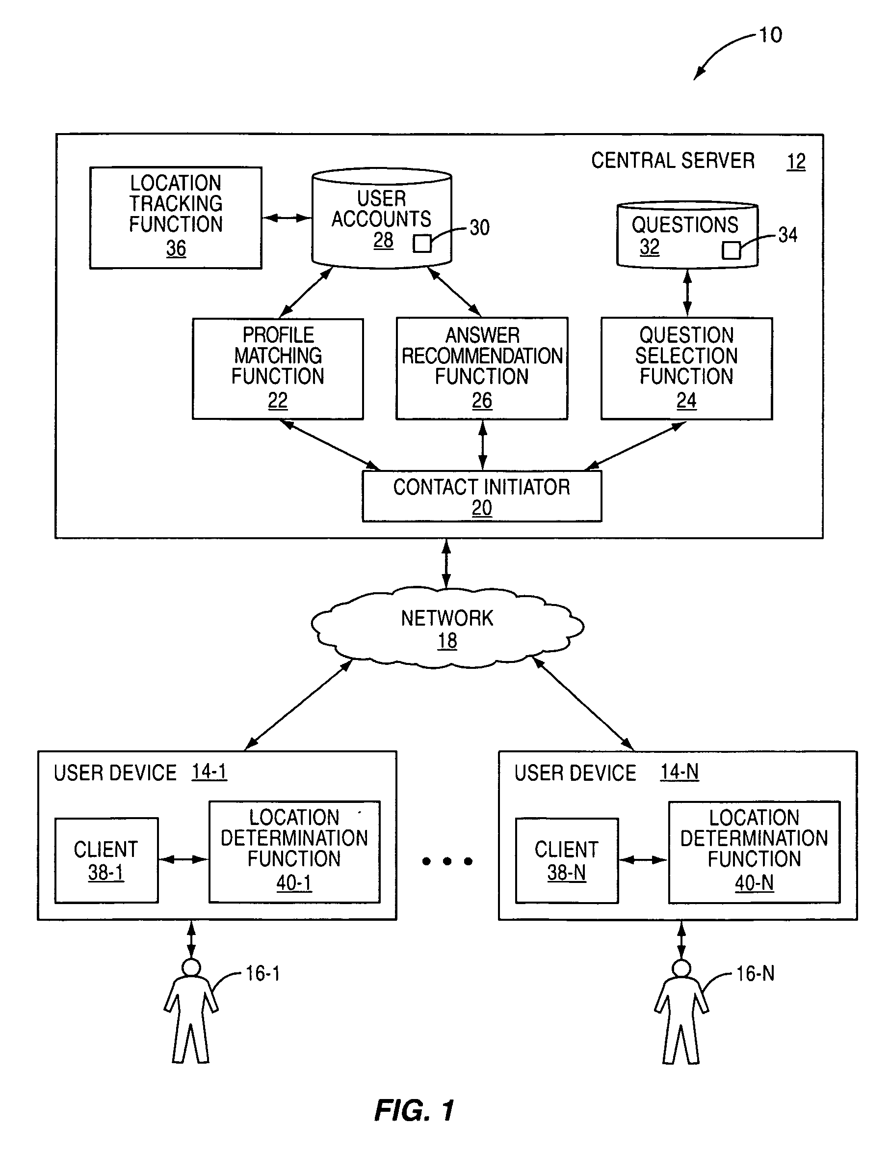 Question server to facilitate communication between participants