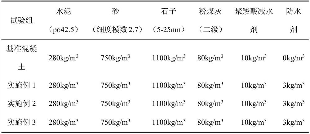 Permeable crystallization type waterproof agent doped in concrete