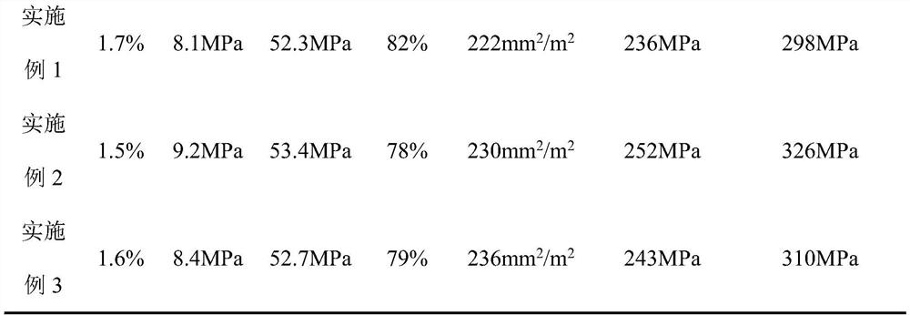 Permeable crystallization type waterproof agent doped in concrete