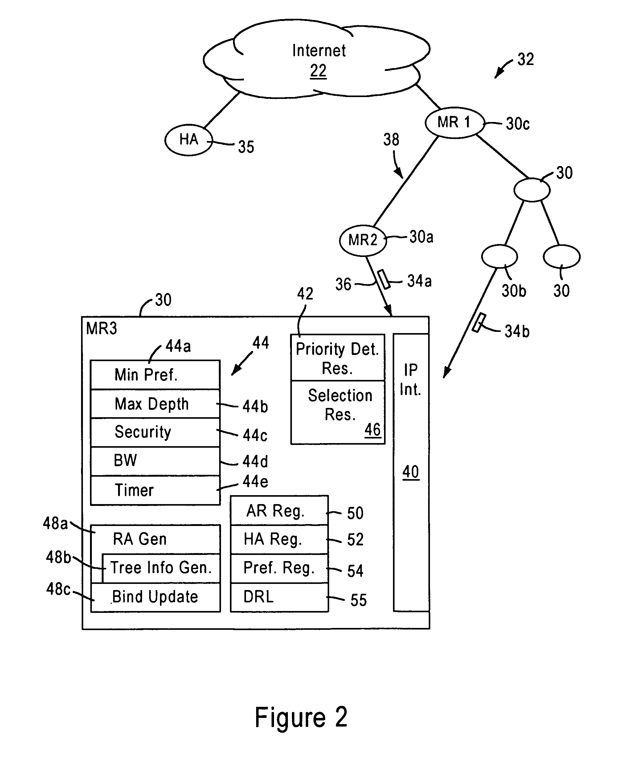 Arrangement for router attachments between roaming mobile routers in a mobile network