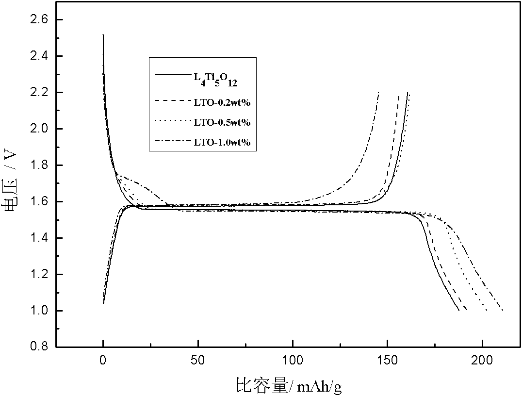 Electrolyte system for preventing spinel lithium titanate radical lithium ion secondary battery from flatulence