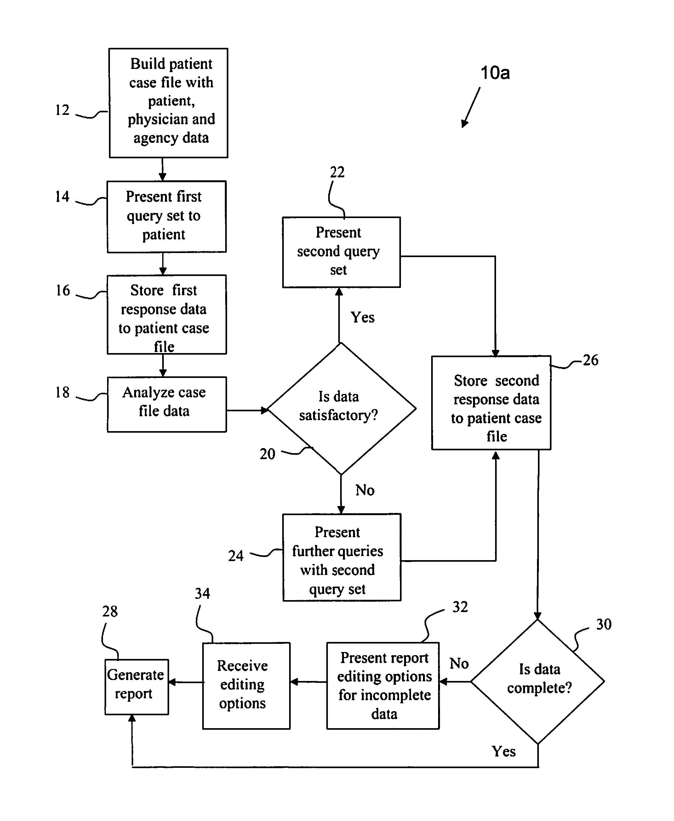 System and method for facilitating applications for disability benefits