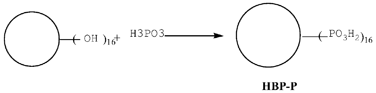 Preparation methods for hyperbranched polyester based phosphorus-nitrogen type flame retardant and flame-retardant fabrics