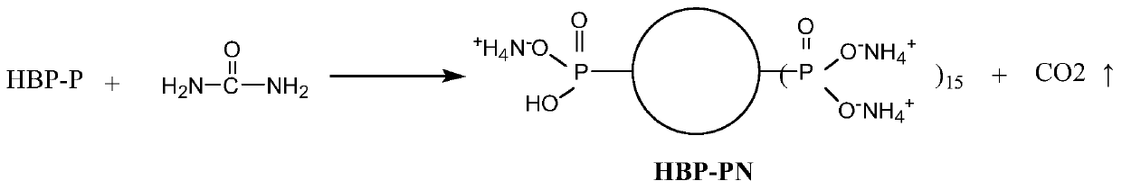 Preparation methods for hyperbranched polyester based phosphorus-nitrogen type flame retardant and flame-retardant fabrics