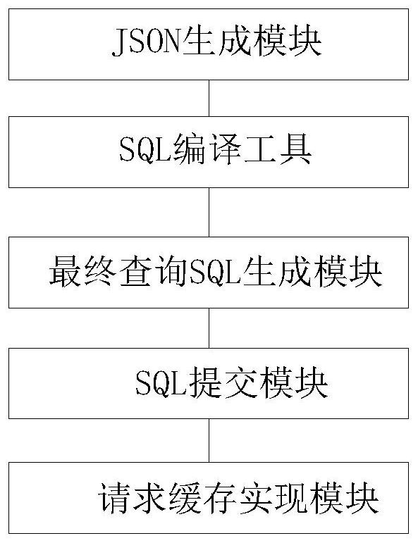 A cross-data source sql compilation device and method