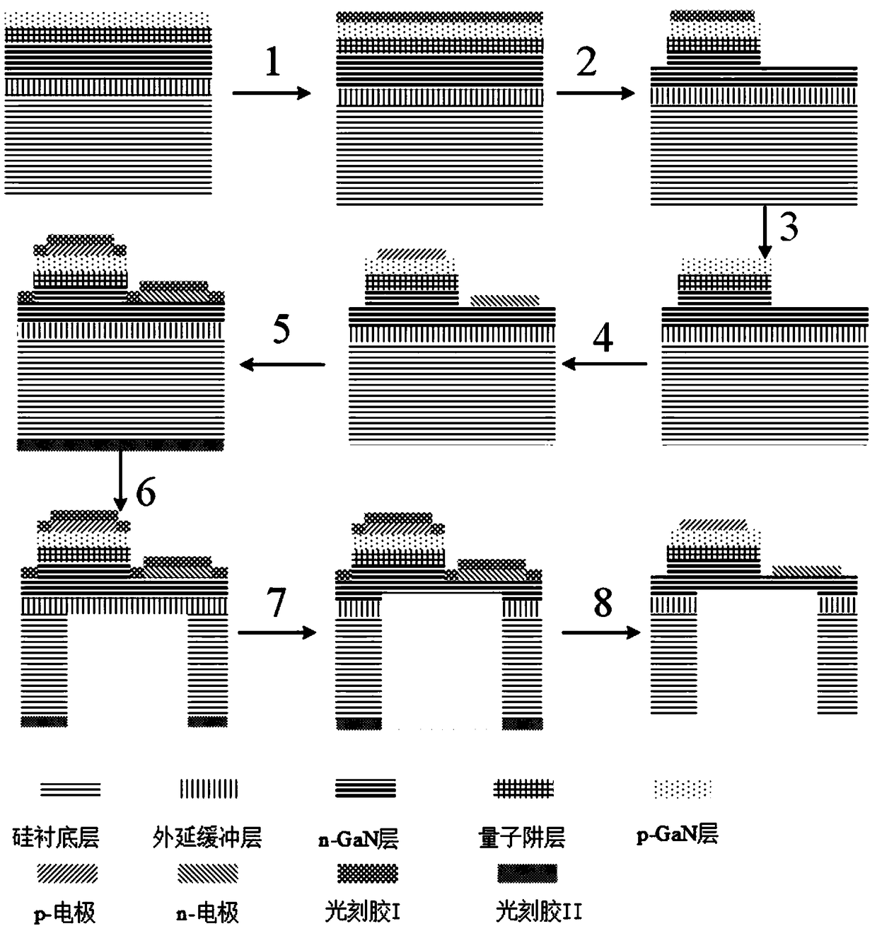 Silicon substrate suspended led optical waveguide integrated photonic device and its preparation method