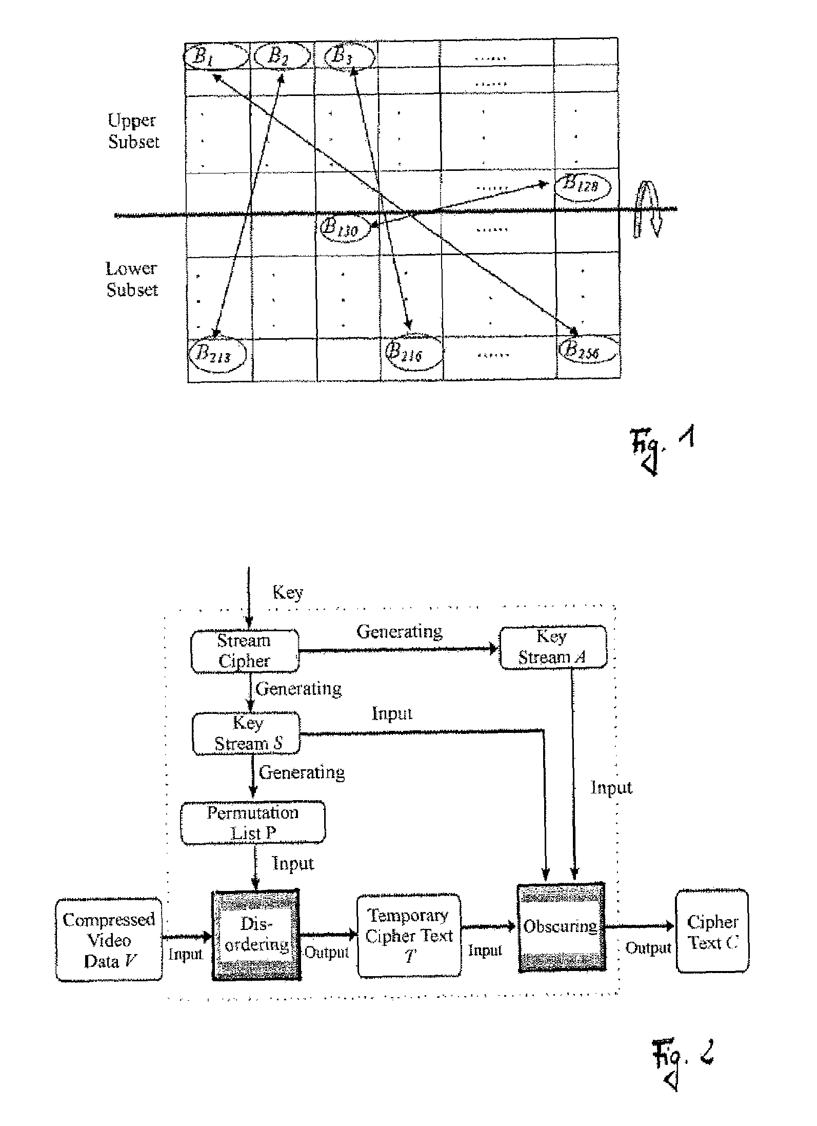 Method for encrypting video data