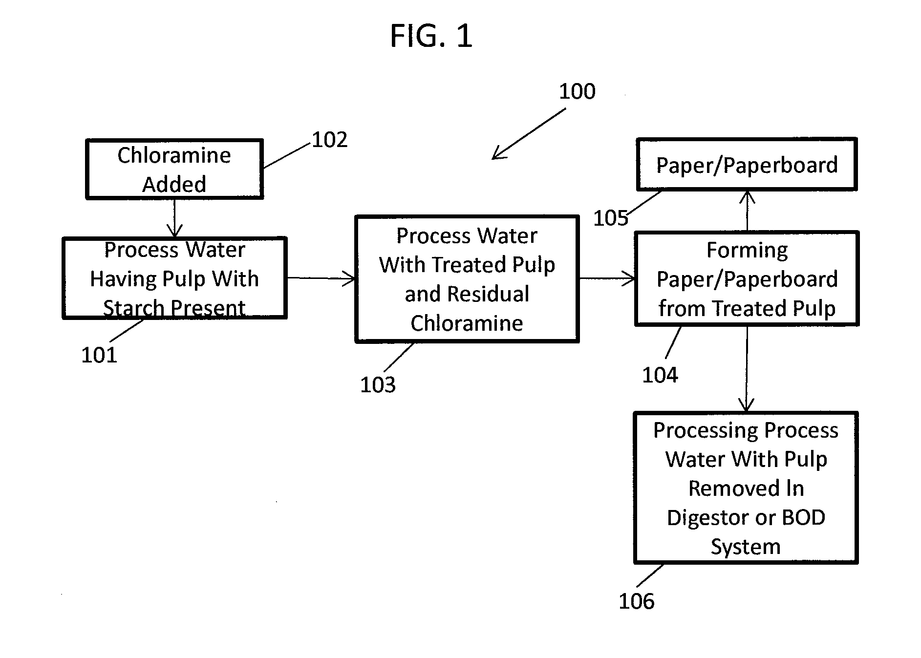 Methods Of Preserving Starch In Pulp And Controlling Calcium Precipitation And/Or Scaling