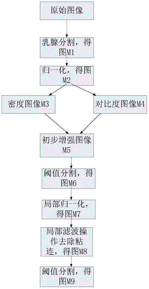 Mammary X-ray image enhancement method