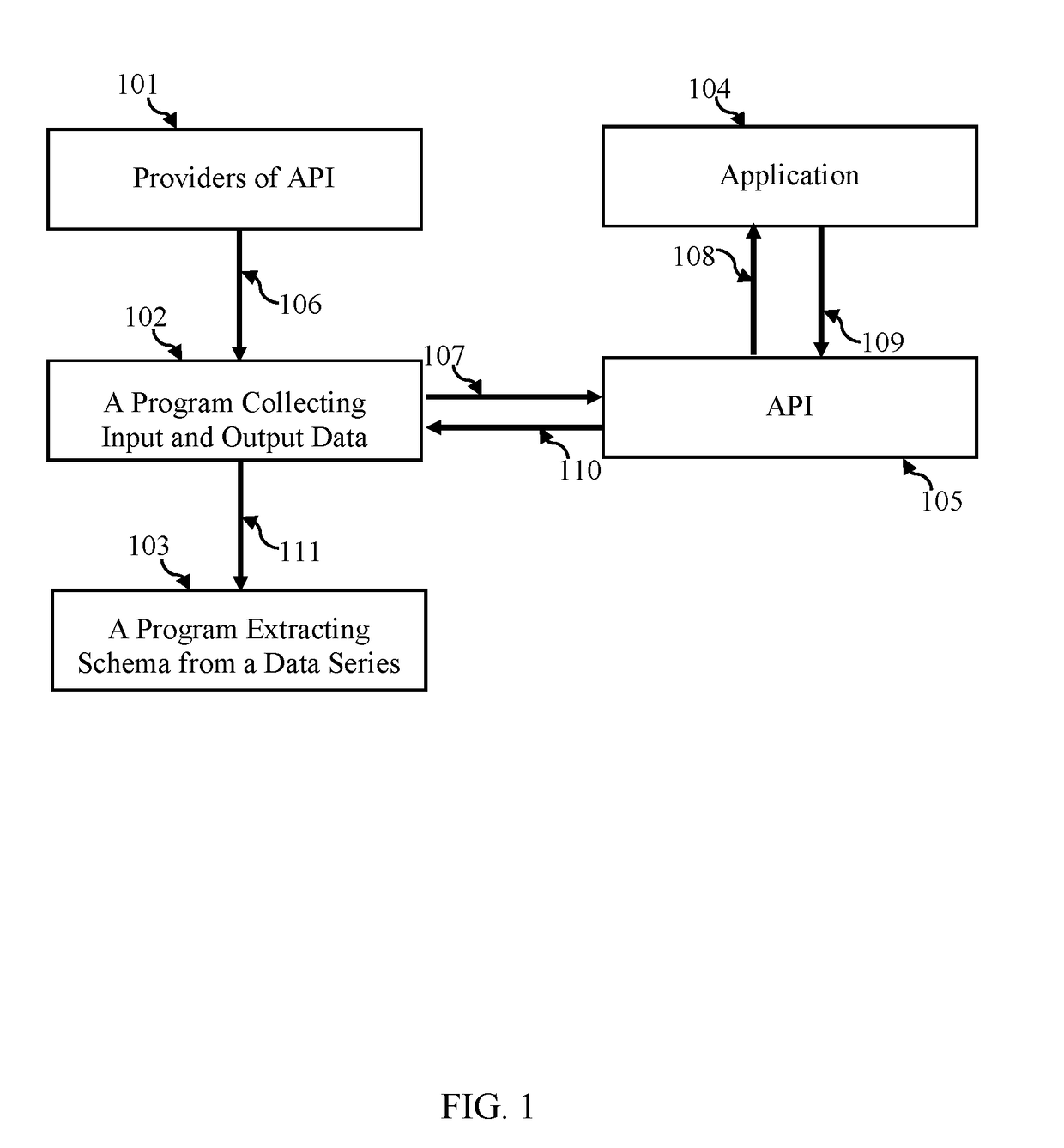 Automated Generation of Data Schemata for Application Programming Interfaces