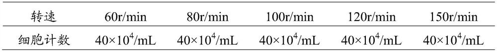 A large-scale full suspension culture method of porcine circovirus type 2