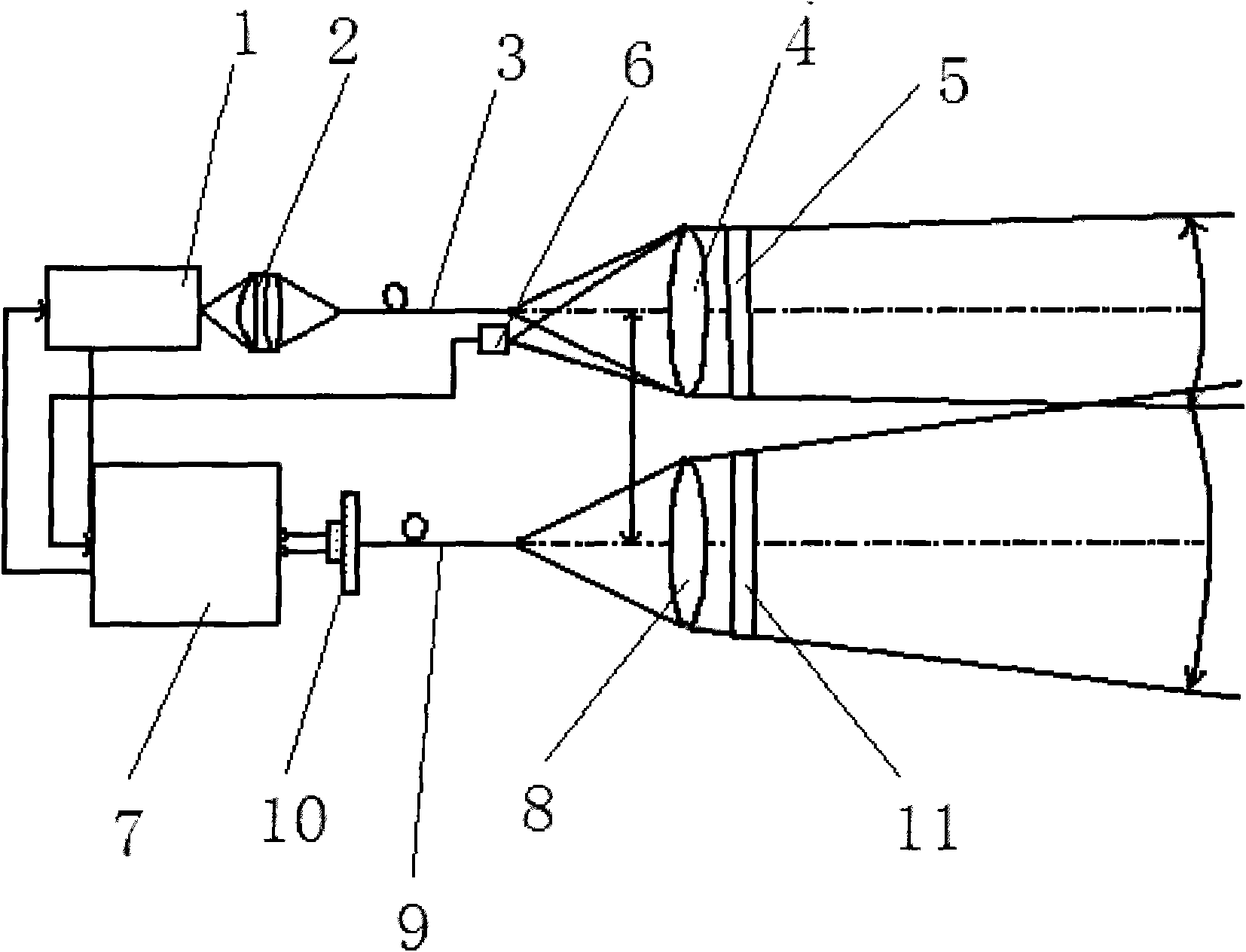 Semiconductor laser radar visibility meter