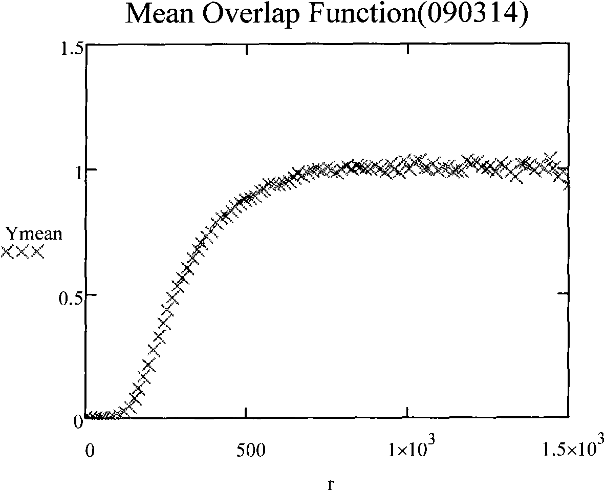 Semiconductor laser radar visibility meter