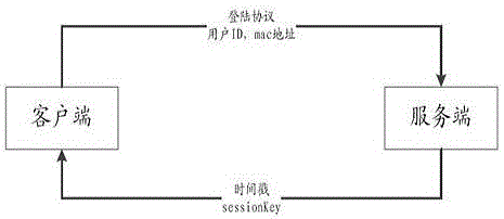 Method for verifying authority of network communication user