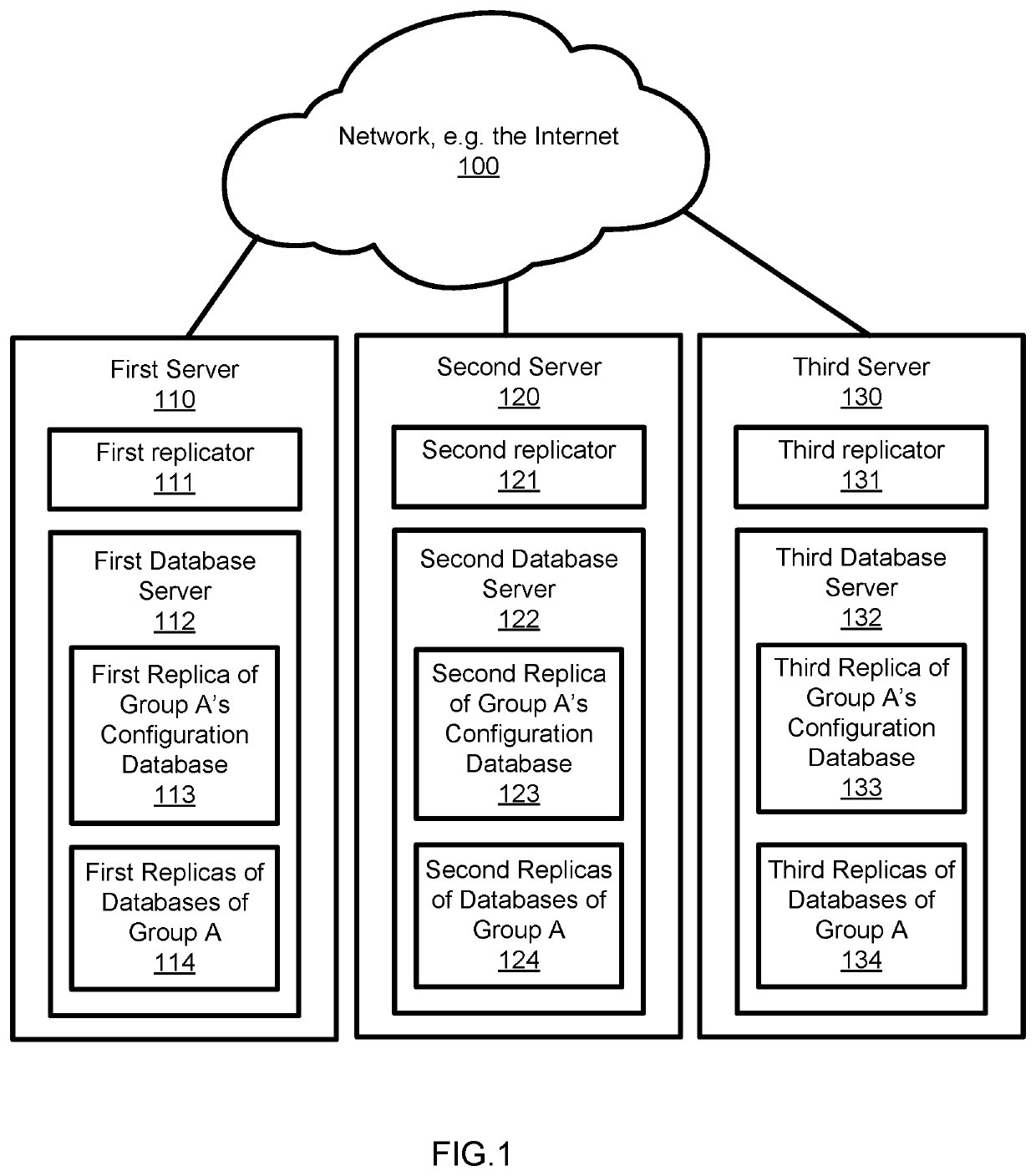 Data replication system