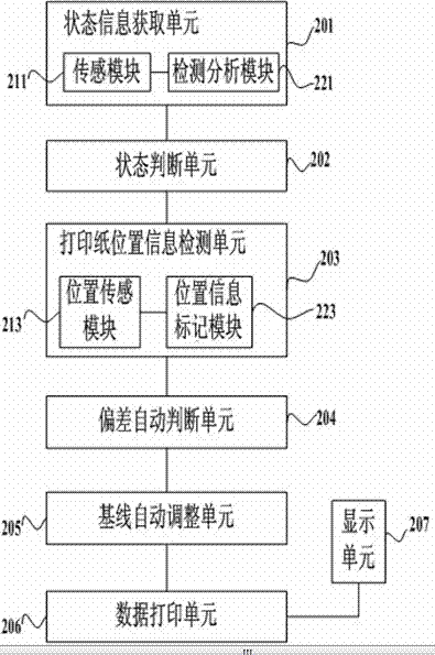 Automatic calibration method and device for patient monitor printing