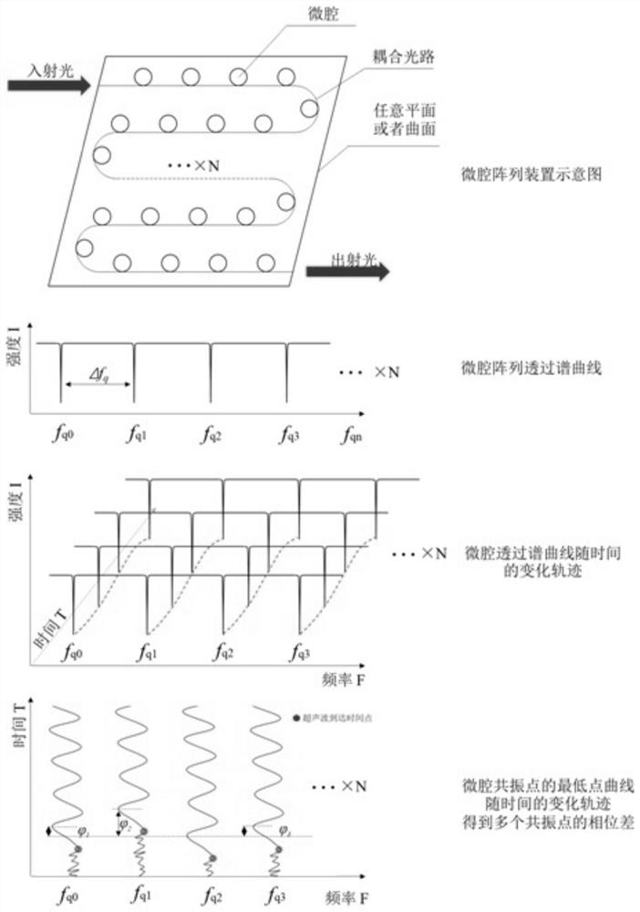 High-sensitivity ultrasonic detection method based on digital optical frequency comb and microcavity array