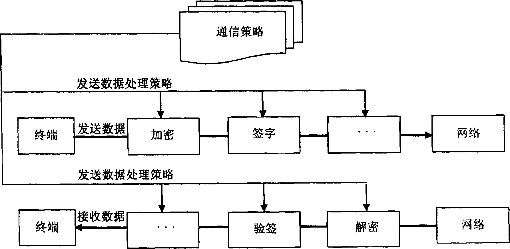 Credential protection handling method facing service