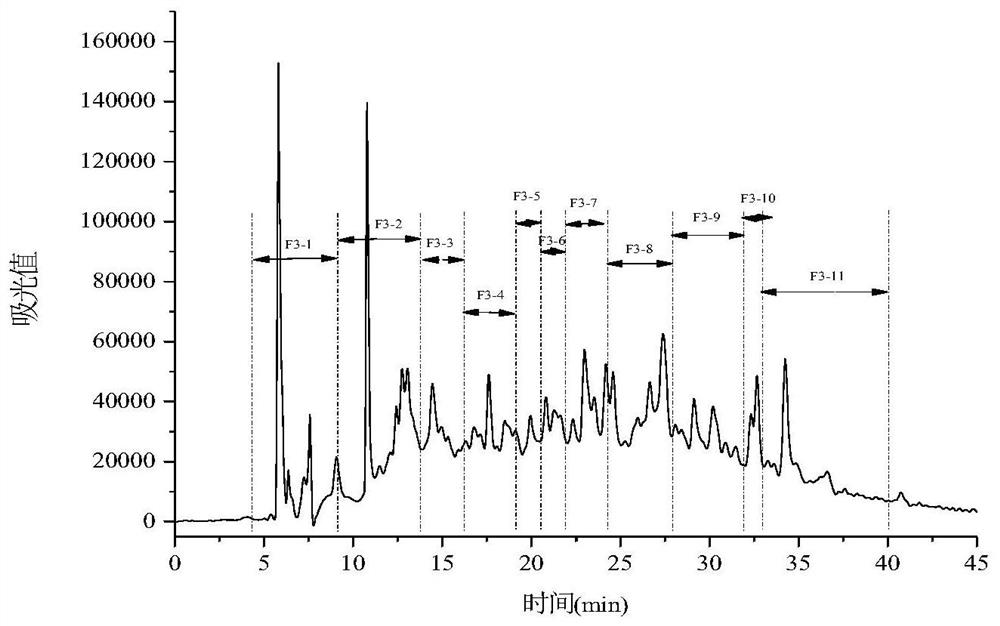 Cottonseed globulin positive charge antibacterial peptide and application thereof