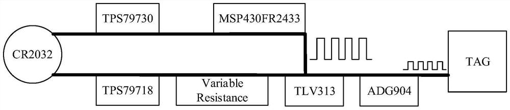 FM backscatter amplifier and backscatter system