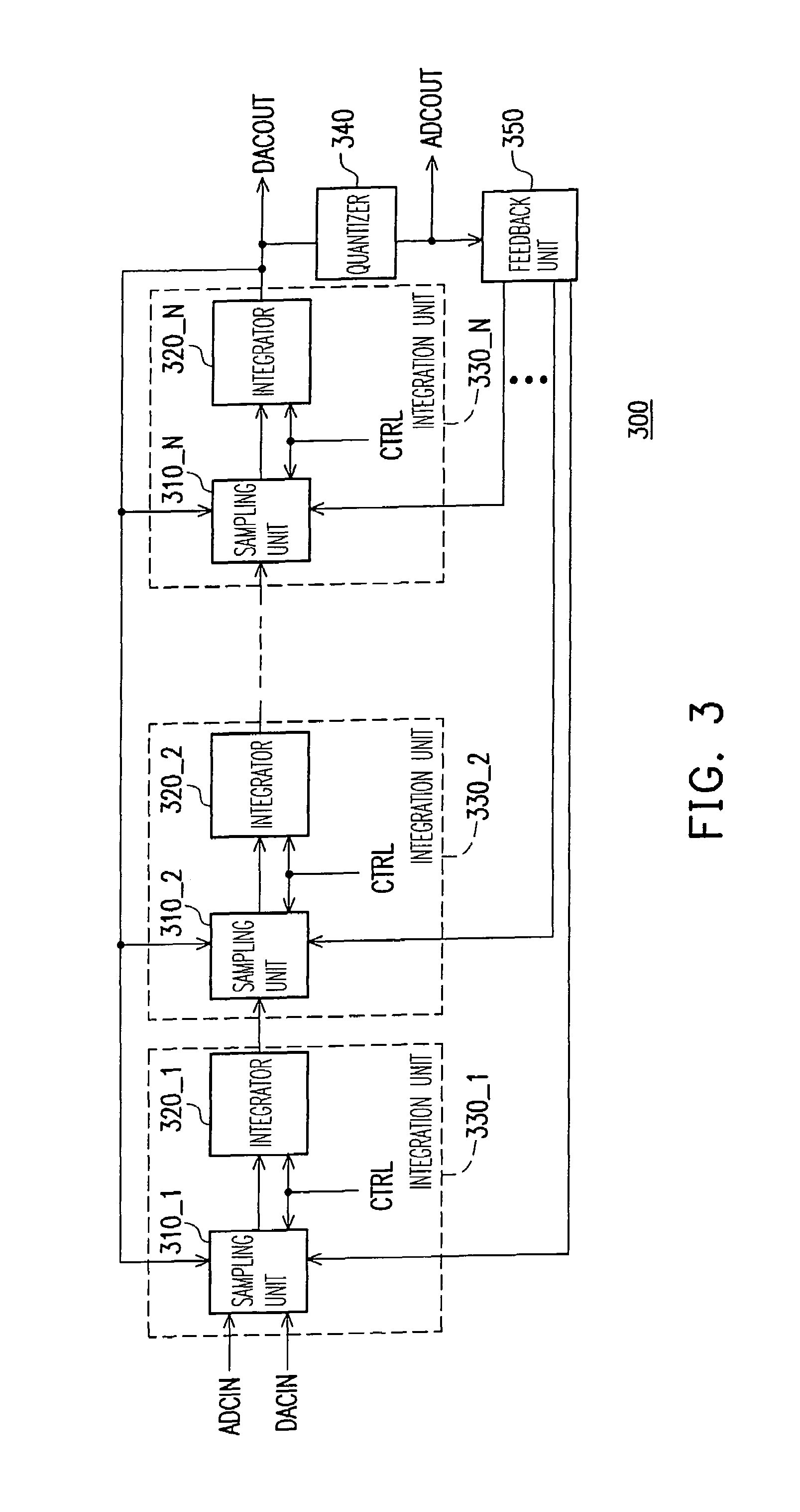 Signal converting apparatus for integrating analog-to-digital converter and digital-to-analog converter and integration unit