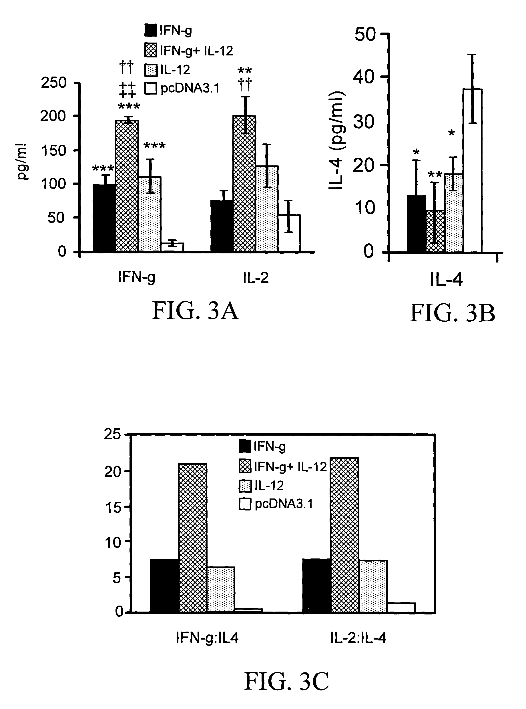 Genetic adjuvants for immunotherapy