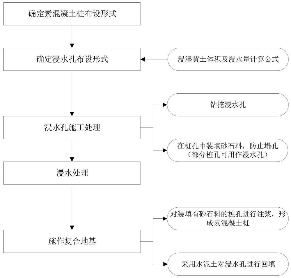 A method for treating collapsible loess foundation with controllable presoaking water