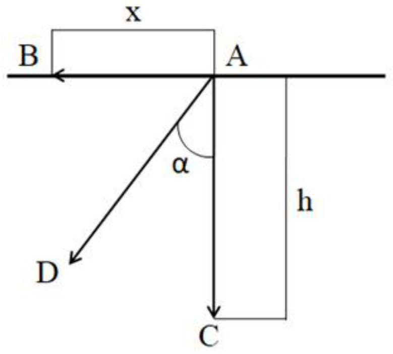 A method for treating collapsible loess foundation with controllable presoaking water