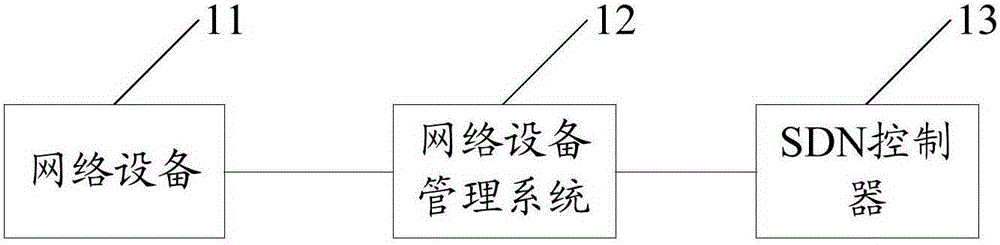 Message processing method and system framework