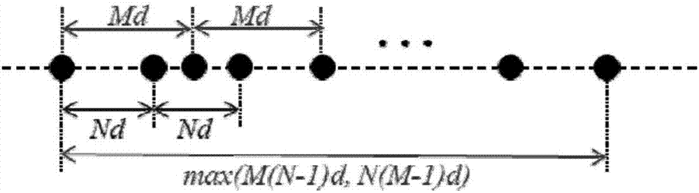 Co-prime array wave arrival direction estimation method based on interpolation virtual array signal atom norm minimization