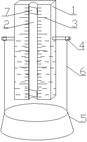 Central venous pressure measurement scale