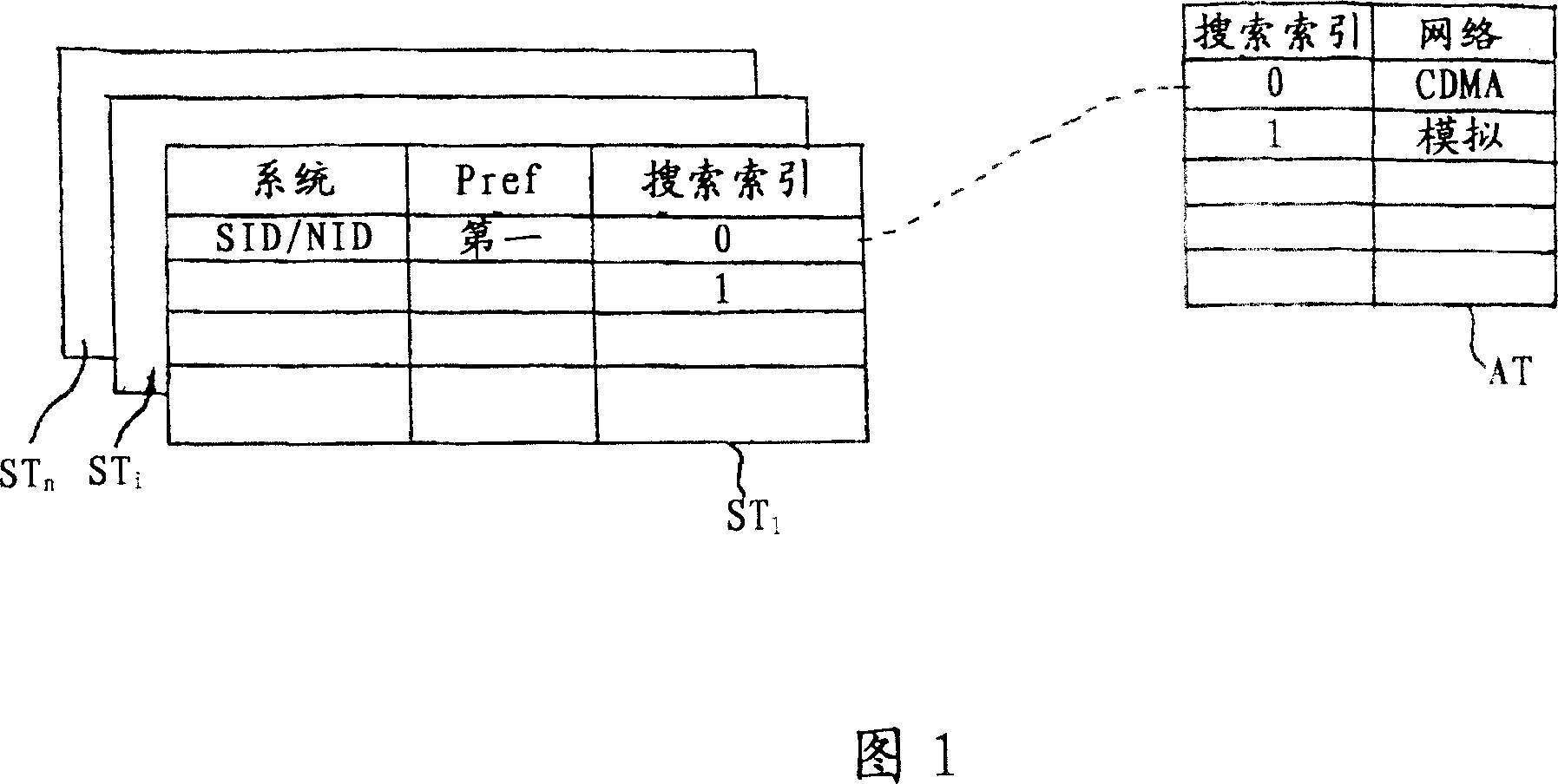 Managing multimode roaming mobile devices