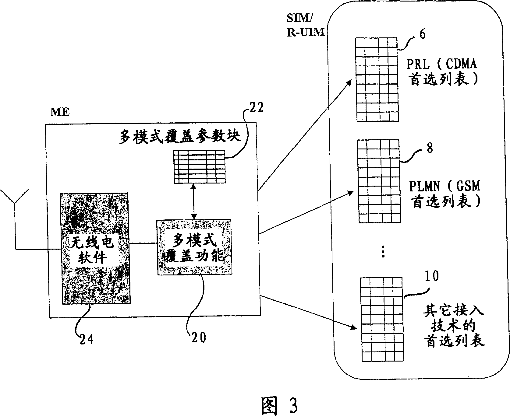 Managing multimode roaming mobile devices