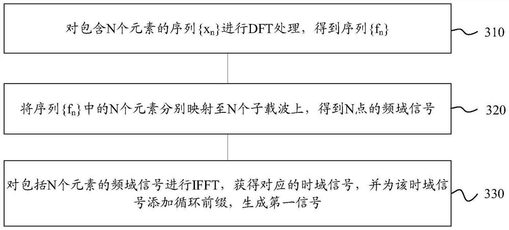 Sequence-based signal processing method and device