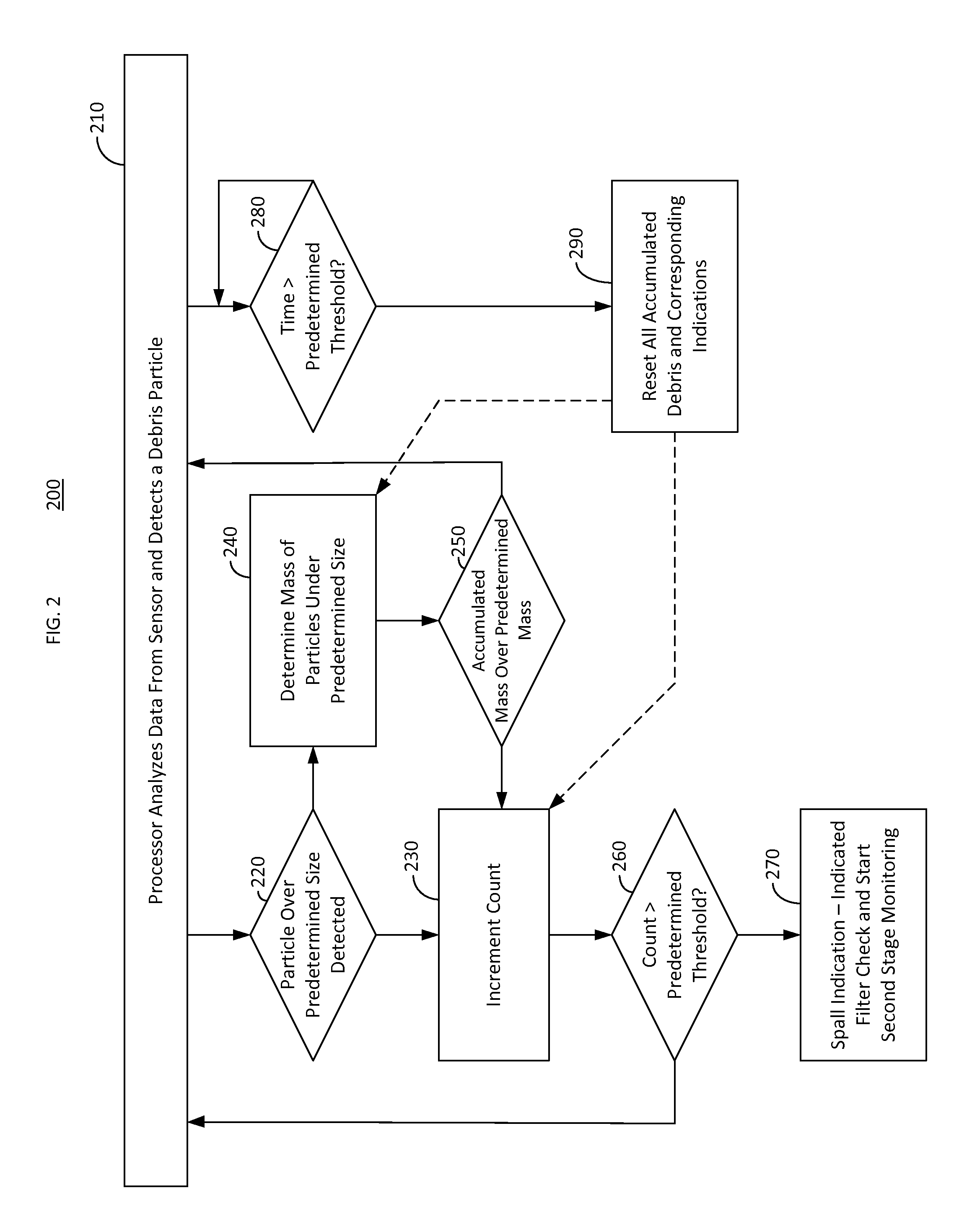 System and method for detecting spall initiation and defining end of life in engine components