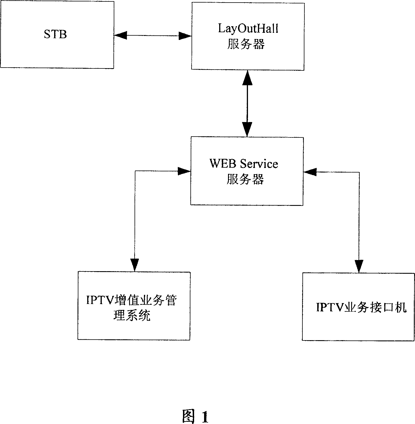 Method for implementing e-trading based on interactive network television and electronic commerce system thereof