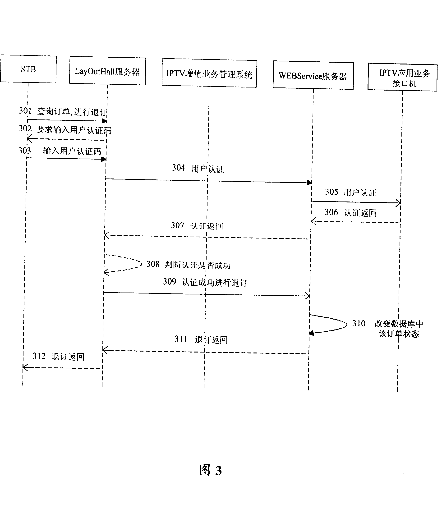 Method for implementing e-trading based on interactive network television and electronic commerce system thereof