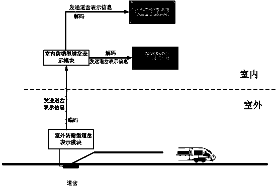 Turnout state monitoring method based on turnout indication module and encoding circuit