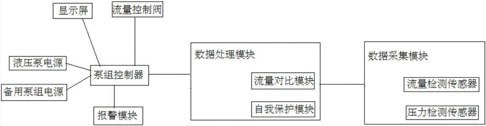 Pump unit control system