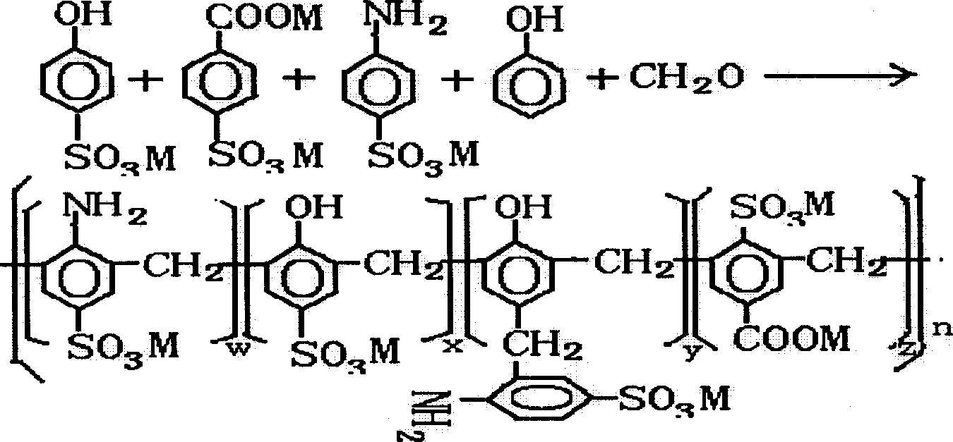 Concrete superplasticizer in amino carboxyl classes, and synthetic method