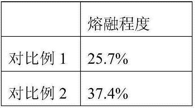 Preparation method for magnesium-aluminum alloy