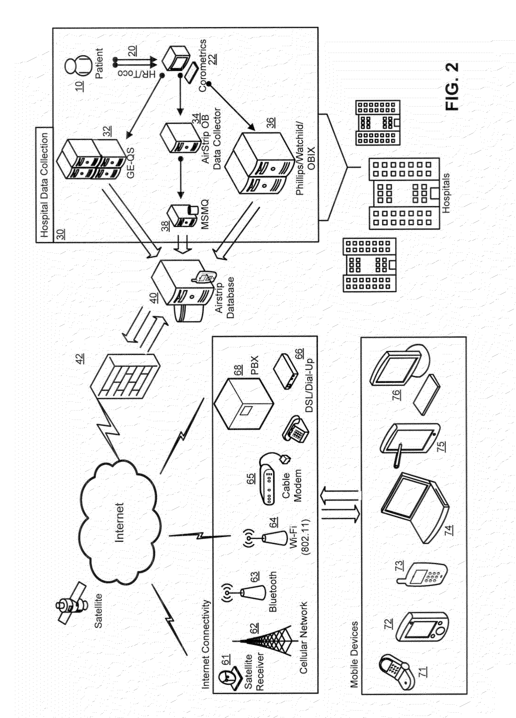 System and method for real time viewing of critical patient data on mobile devices