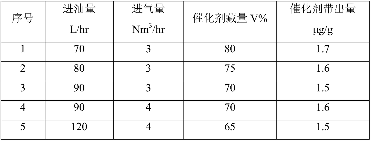 Fluidized bed hydrogenated reactor and fluidized bed hydrogenating method