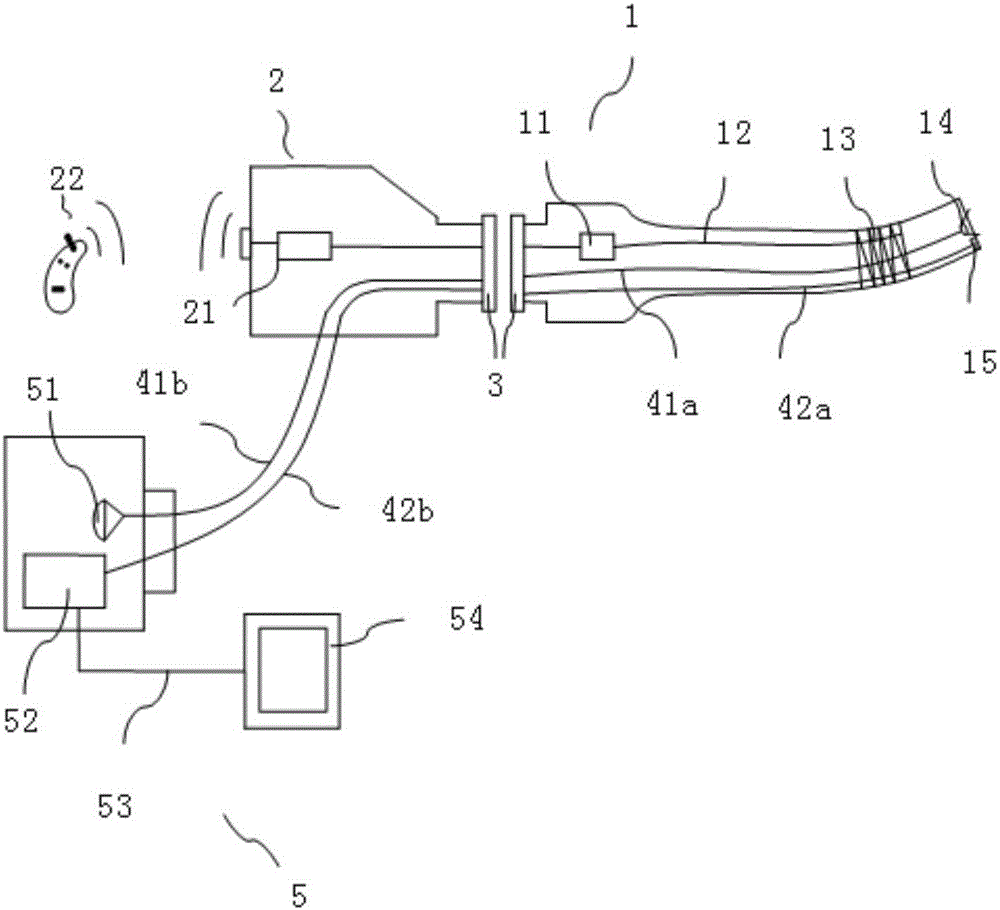 Rotatable endoscope apparatus