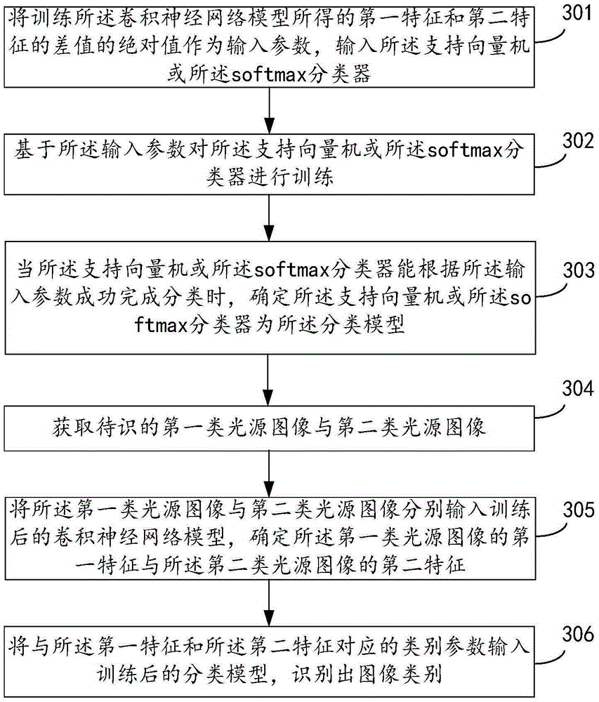 Image recognition method, device and terminal