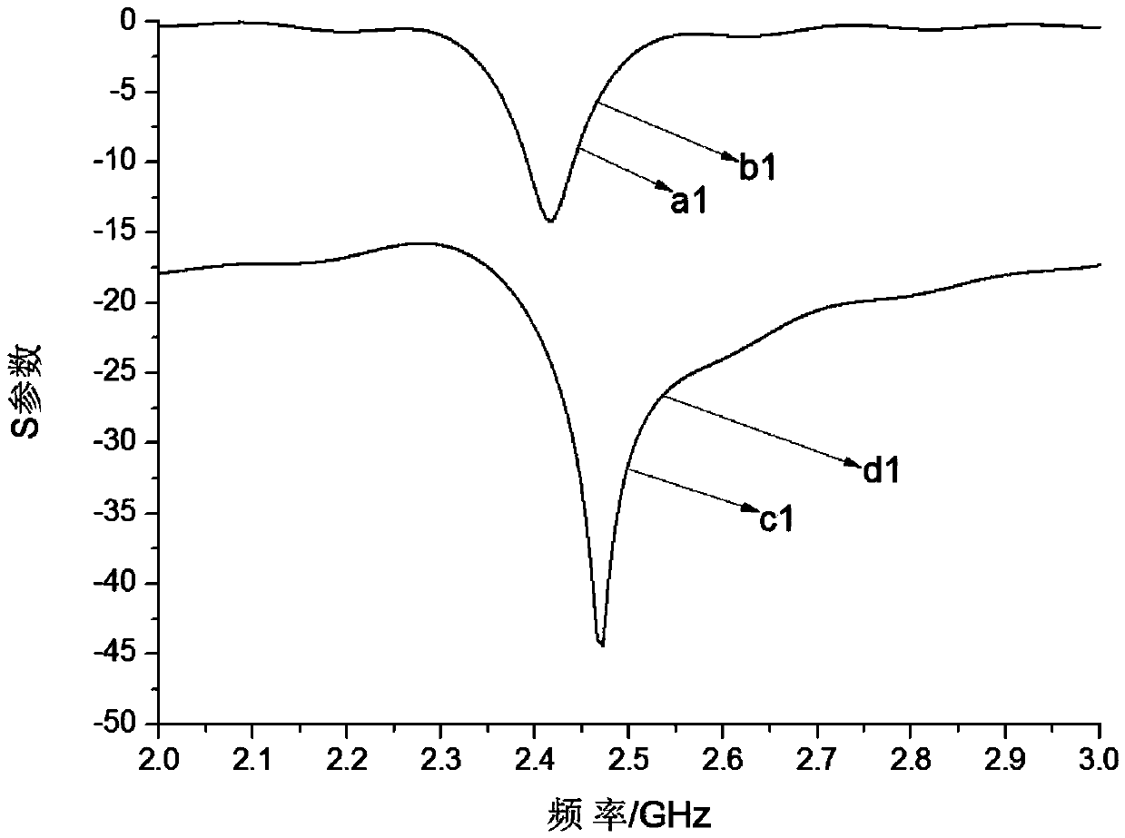 Double-fed dual-polarization microstrip antenna