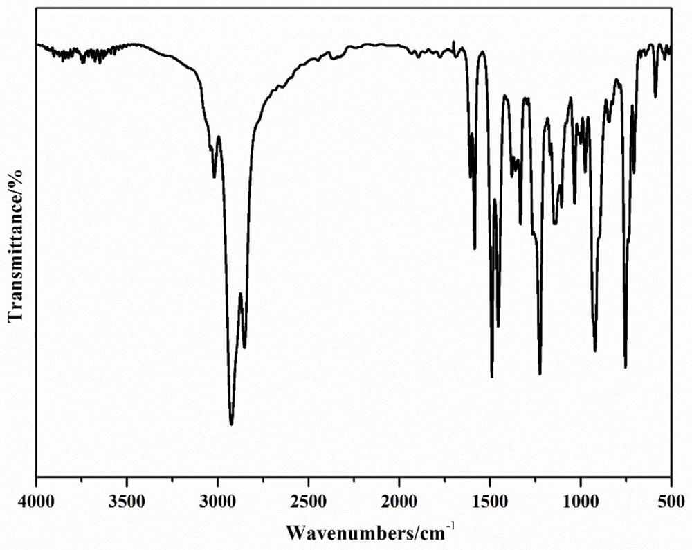 Preparation method and application of novel modified amine epoxy curing agent