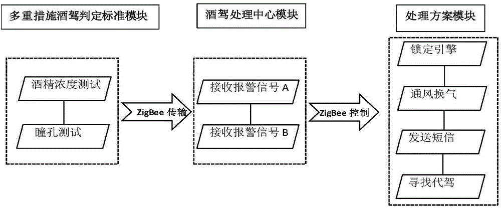 Wireless sensing network-based drunk driving prevention system